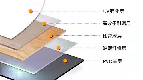 博凱、大巨龍PVC復(fù)合地板剖析