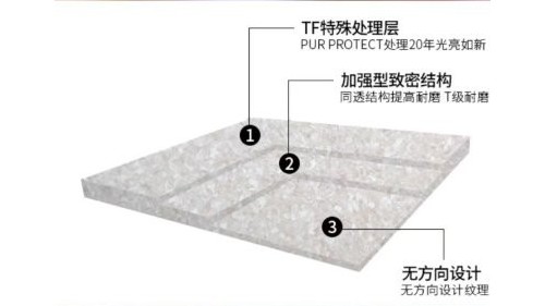 簡(jiǎn)述PVC地板的耐磨等級(jí)分類和測(cè)試方法?